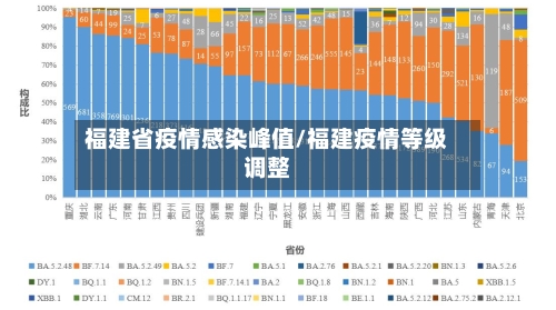 福建省疫情感染峰值/福建疫情等级调整-第1张图片
