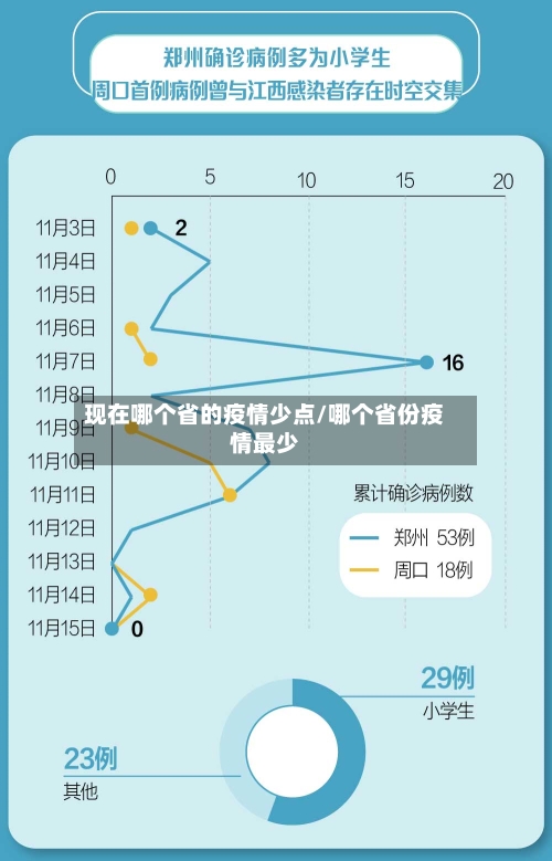 现在哪个省的疫情少点/哪个省份疫情最少-第1张图片