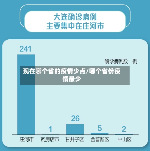 现在哪个省的疫情少点/哪个省份疫情最少-第3张图片
