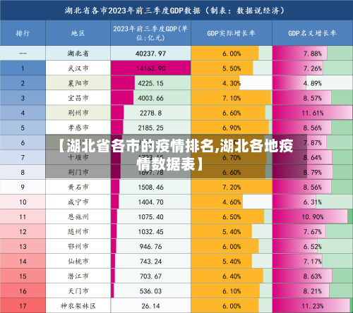 【湖北省各市的疫情排名,湖北各地疫情数据表】-第2张图片