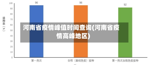 河南省疫情峰值时间查询(河南省疫情高峰地区)-第1张图片