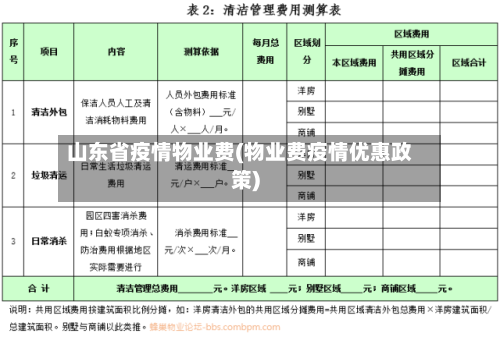 山东省疫情物业费(物业费疫情优惠政策)-第3张图片