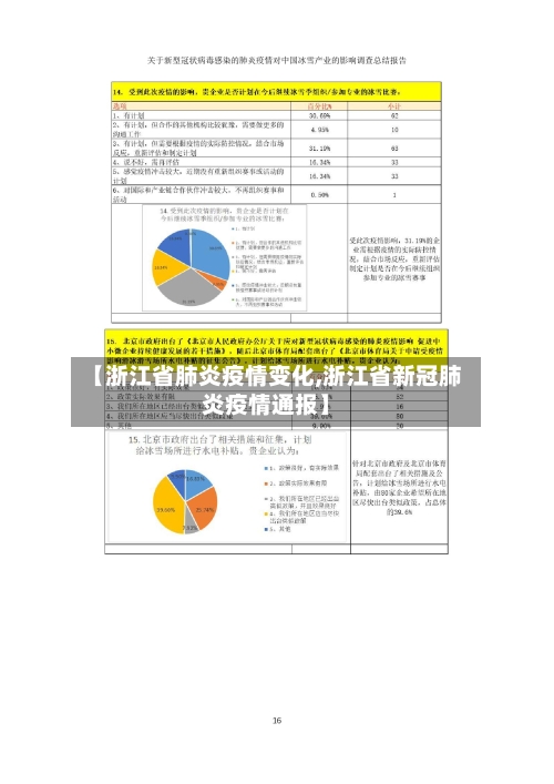 【浙江省肺炎疫情变化,浙江省新冠肺炎疫情通报】-第1张图片