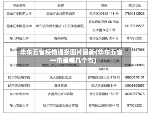 华东五省疫情通报图片最新(华东五省一市是哪几个省)-第1张图片