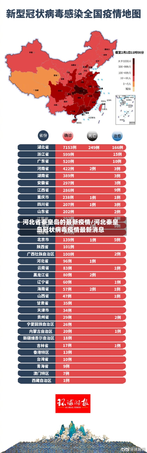 河北省秦皇岛的最新疫情/河北秦皇岛冠状病毒疫情最新消息-第2张图片