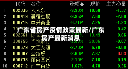 广东省房产疫情政策最新/广东房产最新消息-第1张图片