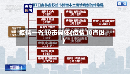 疫情一省10市具体(疫情10省份)-第2张图片