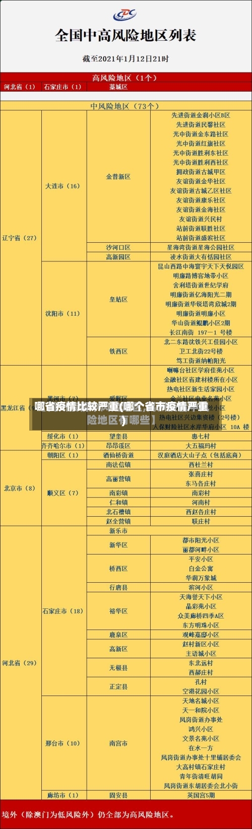 哪省疫情比较严重(哪个省市疫情严重)-第1张图片