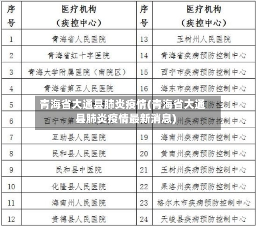 青海省大通县肺炎疫情(青海省大通县肺炎疫情最新消息)-第1张图片