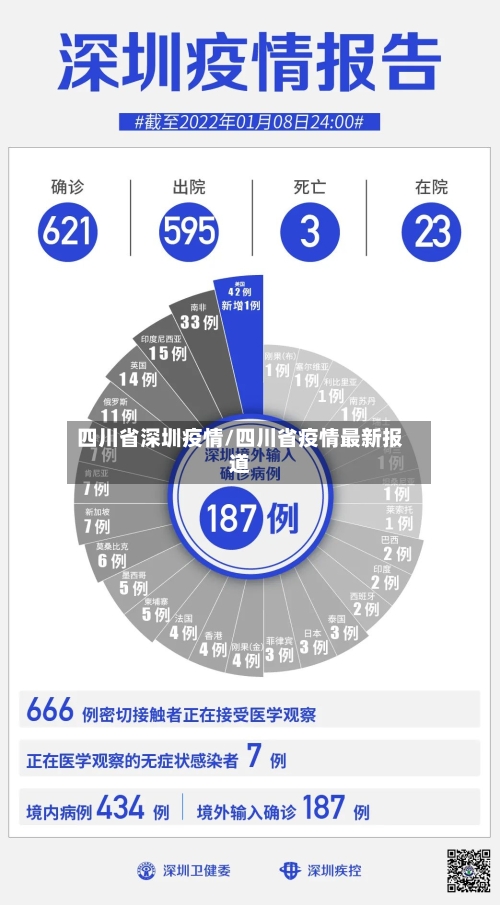 四川省深圳疫情/四川省疫情最新报道-第3张图片