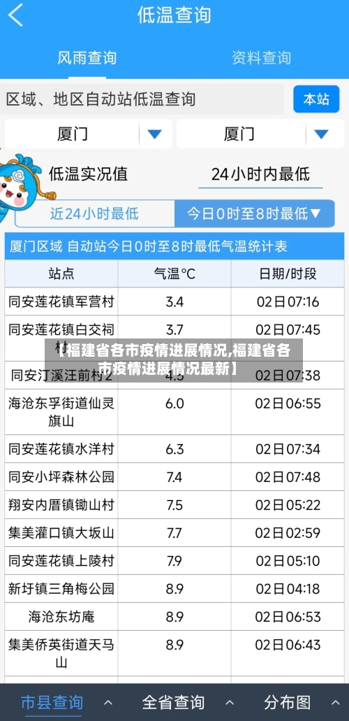 【福建省各市疫情进展情况,福建省各市疫情进展情况最新】-第1张图片