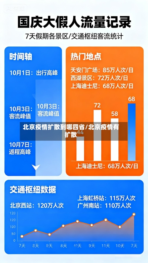 北京疫情扩散到哪四省/北京疫情有扩散-第2张图片