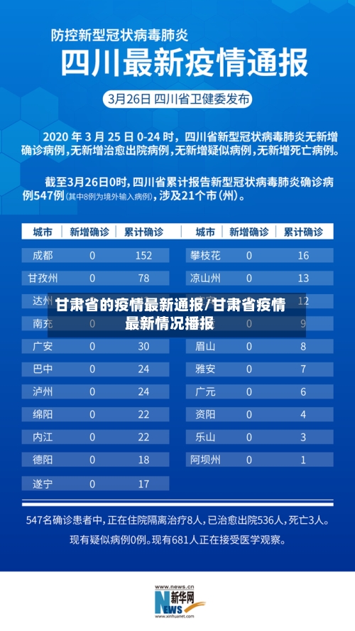 甘肃省的疫情最新通报/甘肃省疫情最新情况播报-第1张图片