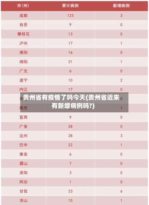 贵州省有疫情了吗今天(贵州省近来有新增病例吗?)-第1张图片