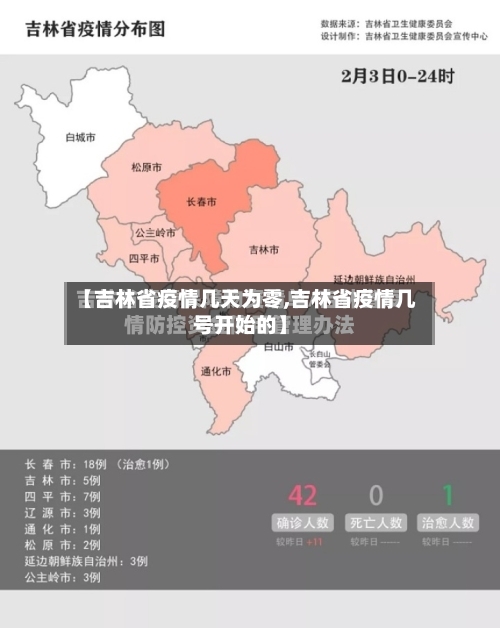 【吉林省疫情几天为零,吉林省疫情几号开始的】-第1张图片