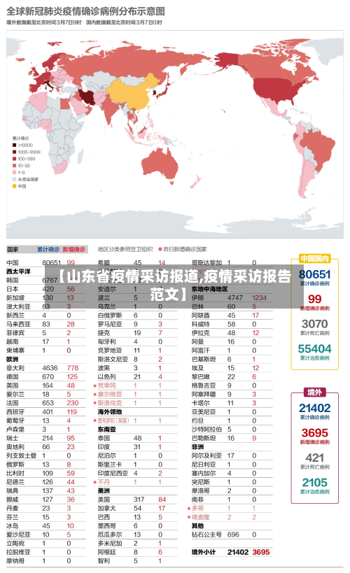 【山东省疫情采访报道,疫情采访报告范文】-第2张图片
