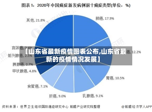 【山东省最新疫情图表公布,山东省最新的疫情情况发展】-第1张图片