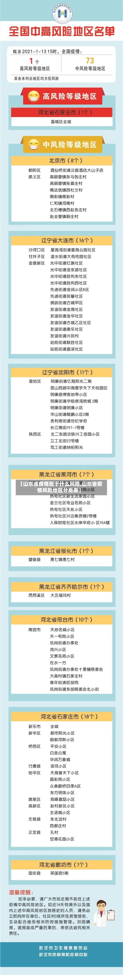 【山东省疫情属于什么风险,山东省疫情风险地区分类表】-第1张图片