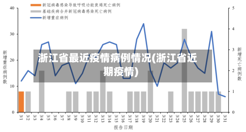 浙江省最近疫情病例情况(浙江省近期疫情)-第2张图片
