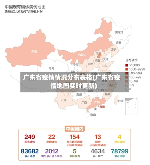 广东省疫情情况分布表格(广东省疫情地图实时更新)-第2张图片