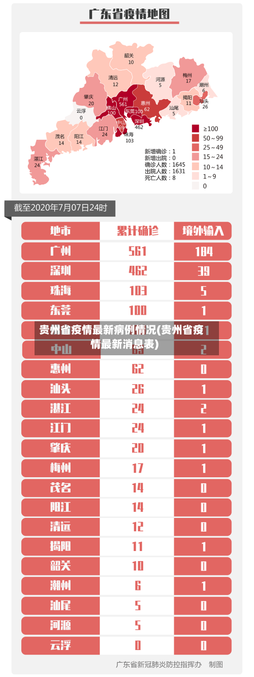 贵州省疫情最新病例情况(贵州省疫情最新消息表)-第2张图片