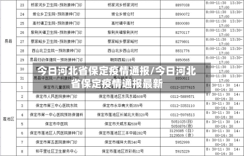 今日河北省保定疫情通报/今日河北省保定疫情通报最新-第1张图片