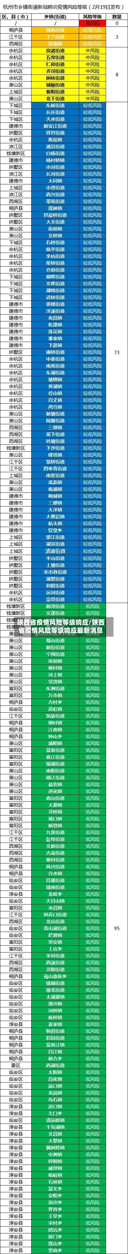 陕西省疫情风险等级响应/陕西省疫情风险等级响应最新消息-第2张图片