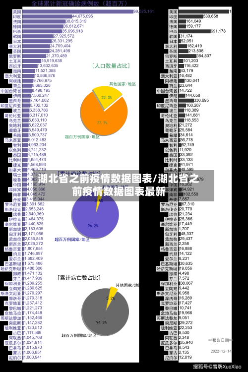 湖北省之前疫情数据图表/湖北省之前疫情数据图表最新-第1张图片