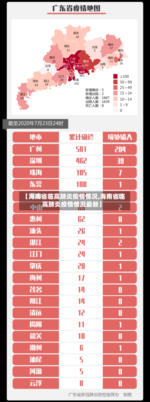 【海南省临高肺炎疫情情况,海南省临高肺炎疫情情况最新】-第2张图片