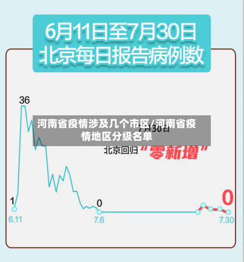 河南省疫情涉及几个市区/河南省疫情地区分级名单-第1张图片