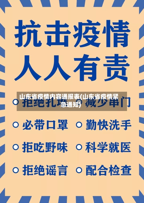 山东省疫情内容通报表(山东省疫情紧急通知)-第1张图片