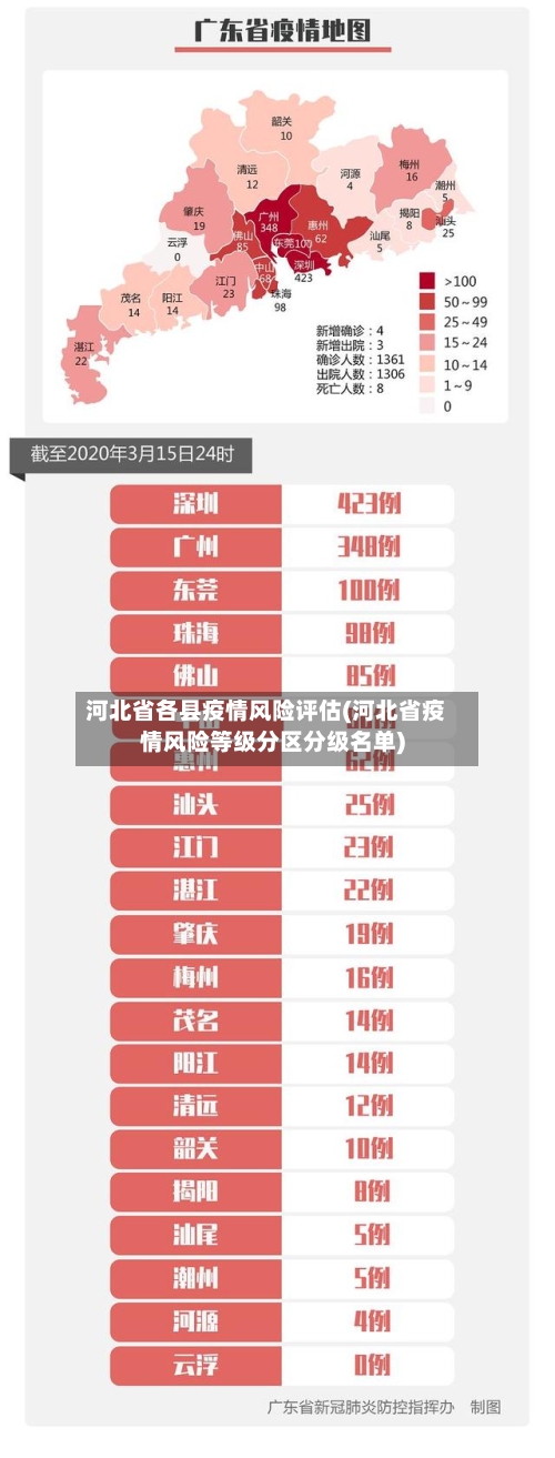 河北省各县疫情风险评估(河北省疫情风险等级分区分级名单)-第2张图片