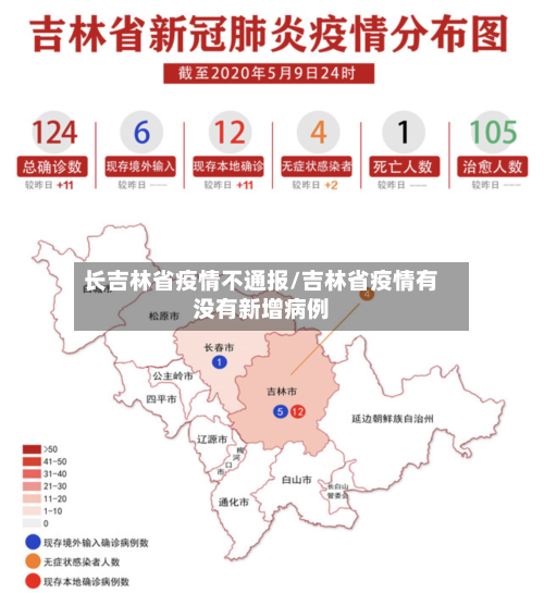 长吉林省疫情不通报/吉林省疫情有没有新增病例-第3张图片