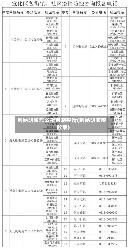 到昆明省怎么报备啊疫情(到昆明防疫政策)-第1张图片