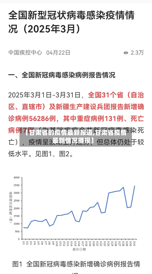 【甘肃省的疫情最新报道,甘肃省疫情最新情况播报】-第1张图片