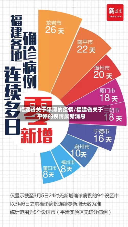福建省关于平潭的疫情/福建省关于平潭的疫情最新消息-第1张图片