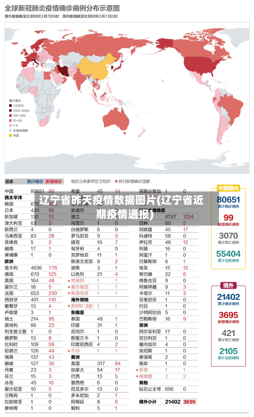 辽宁省昨天疫情数据图片(辽宁省近期疫情通报)-第2张图片
