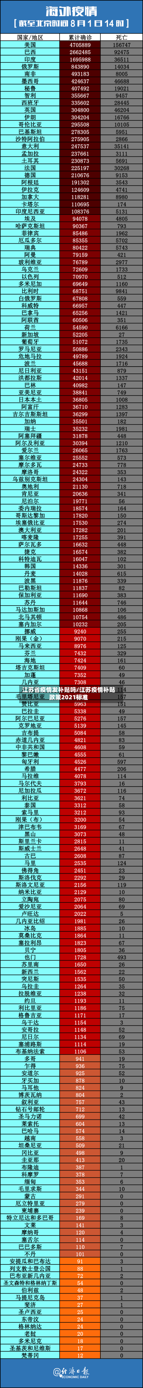 江苏省疫情发补贴吗/江苏疫情补贴政策2021标准-第1张图片