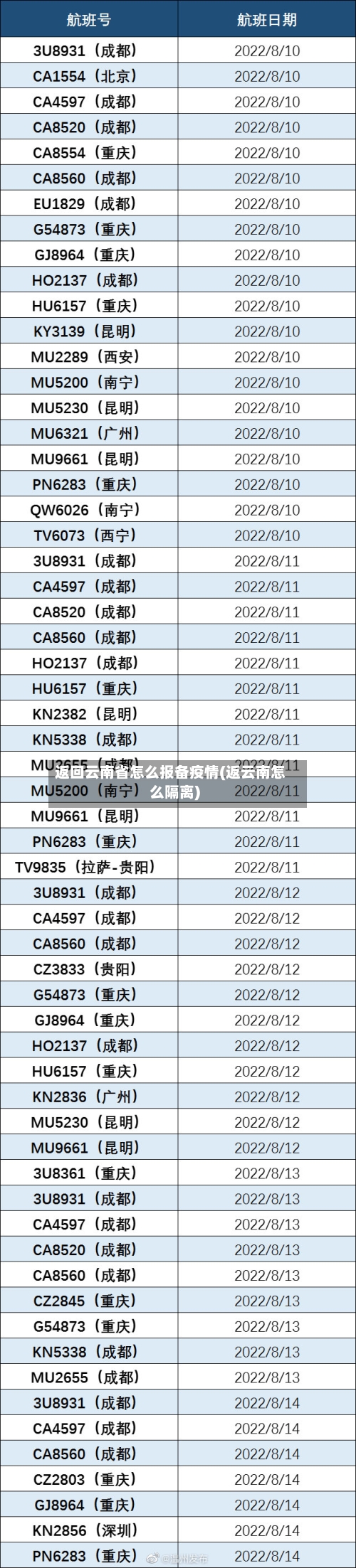 返回云南省怎么报备疫情(返云南怎么隔离)-第2张图片
