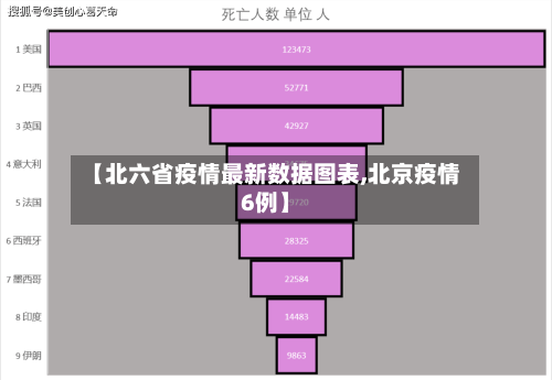【北六省疫情最新数据图表,北京疫情6例】-第2张图片