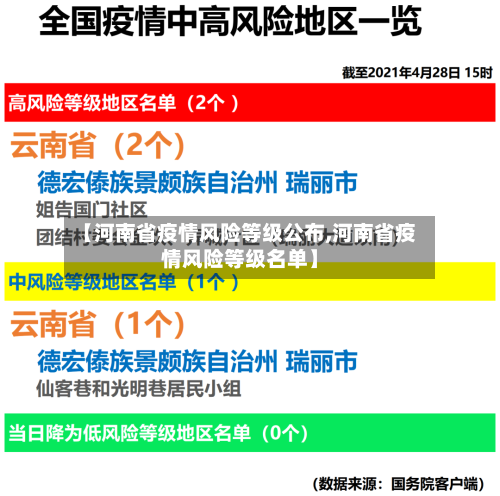 【河南省疫情风险等级公布,河南省疫情风险等级名单】-第2张图片