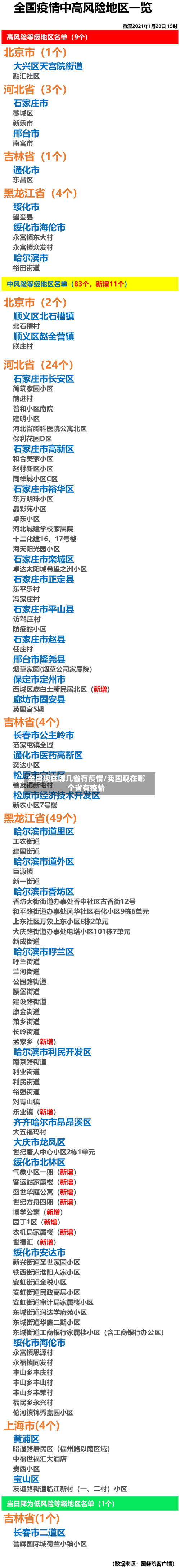 全国现在哪几省有疫情/我国现在哪个省有疫情-第1张图片