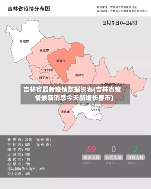 吉林省最新疫情数据长春(吉林省疫情最新消息今天新增长春市)-第1张图片