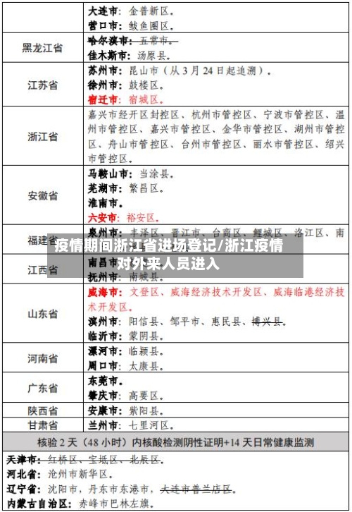 疫情期间浙江省进场登记/浙江疫情对外来人员进入-第1张图片