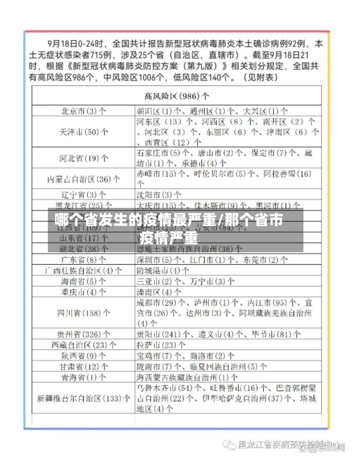 哪个省发生的疫情最严重/那个省市疫情严重-第1张图片