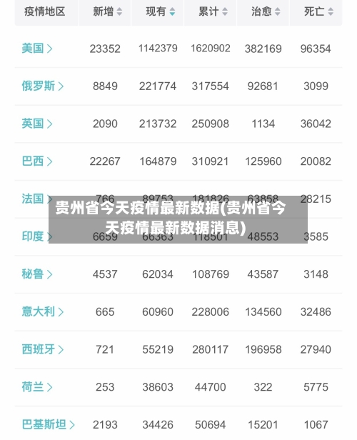 贵州省今天疫情最新数据(贵州省今天疫情最新数据消息)-第2张图片