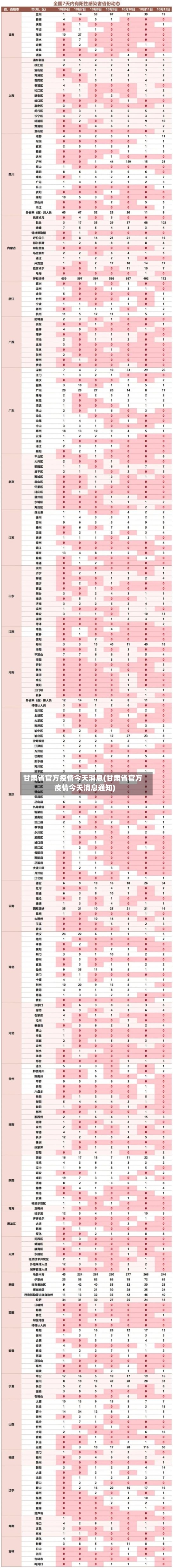 甘肃省官方疫情今天消息(甘肃省官方疫情今天消息通知)-第1张图片