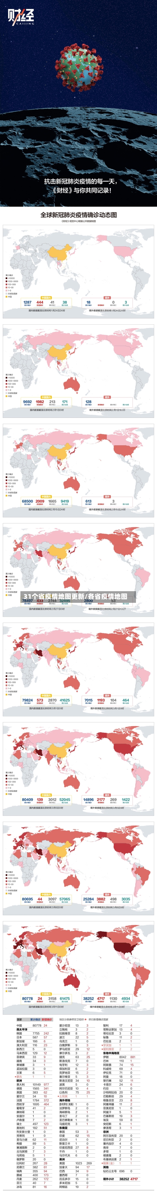 31个省疫情地图更新/各省疫情地图-第2张图片