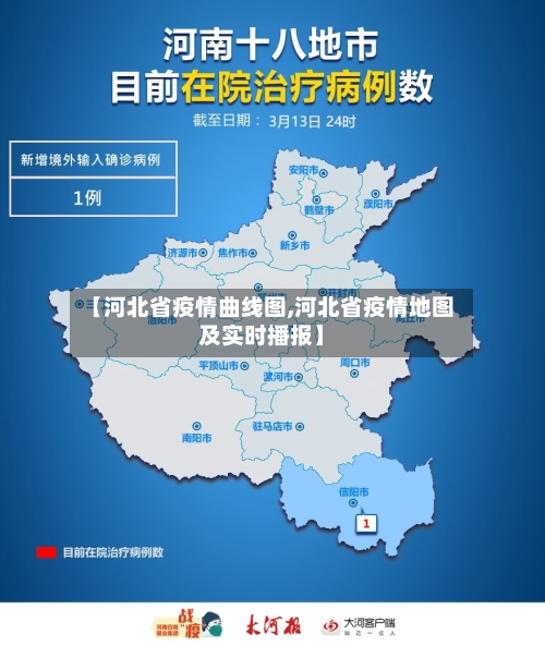 【河北省疫情曲线图,河北省疫情地图及实时播报】-第2张图片