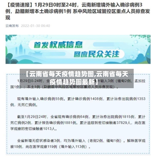 【云南省每天疫情趋势图,云南省每天疫情趋势图最新】-第2张图片